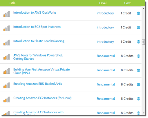 Aws エンタープライズサポートの更新 トレーニングクレジット オペレーションレビュー 最良アーキテクチャ Well Architected Amazon Web Services ブログ