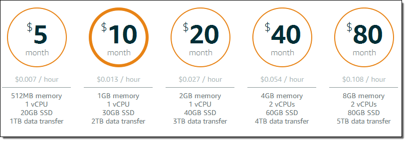 amazon aws hosting pricing