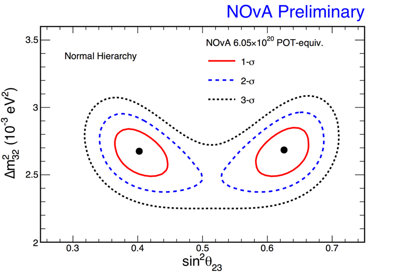 nova neutrino