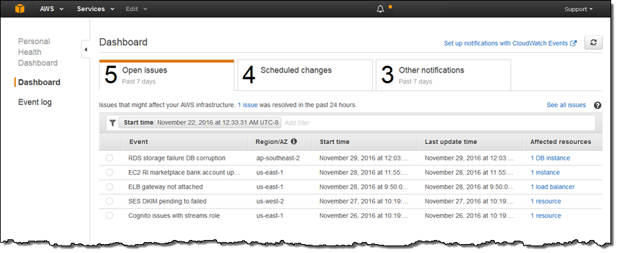 AWS Personal health dashboard