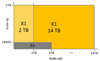 Valid C-SEN-2011 Practice Questions