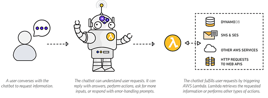 aws chatbot with slack