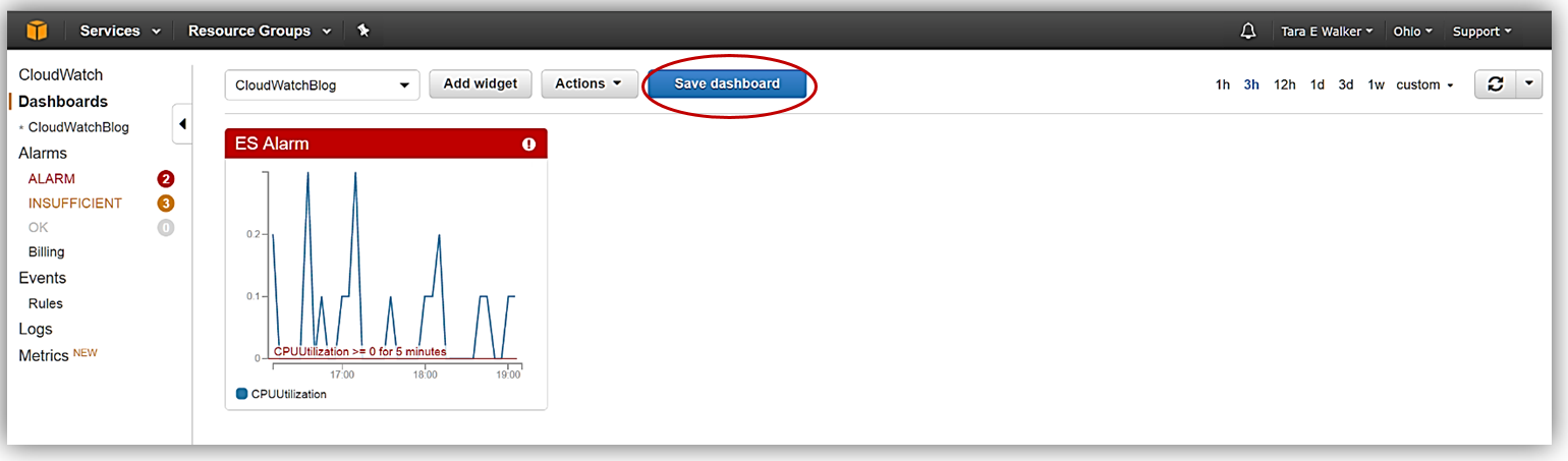 Amazon CloudWatch launches Alarms on Dashboards | AWS News Blog