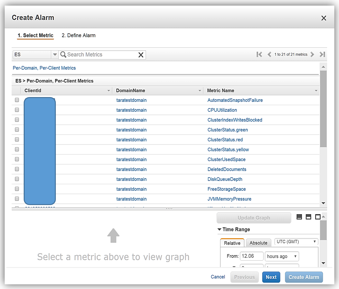 Amazon CloudWatch launches Alarms on Dashboards | AWS News Blog