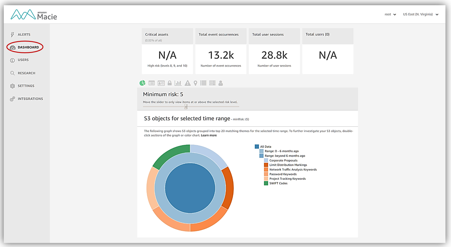 Total users. Time range. Critical Assets. Timely selected. Track Swift.