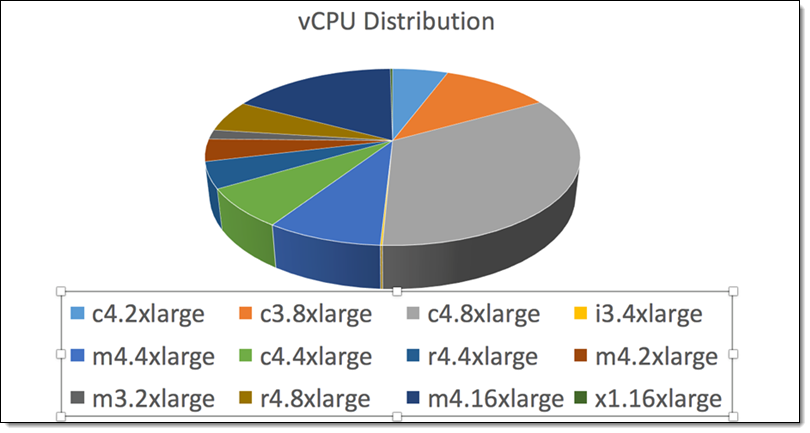 Clemson experiment uses 2.1 million VCPUs on Google Cloud