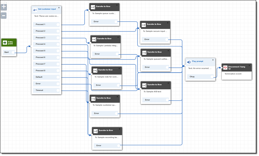 Amazon Connect – Customer Contact Center in the Cloud | AWS News Blog