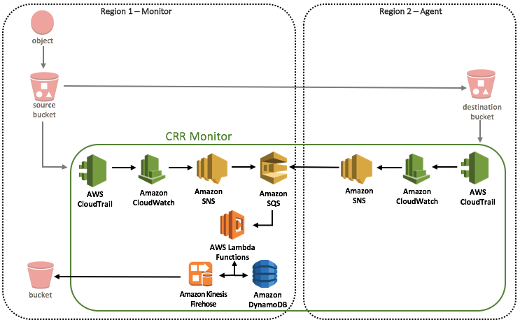 最近の Aws リリースと公開した内容について Amazon Web Services ブログ