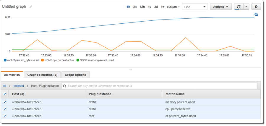 métriques HR cloudwatch