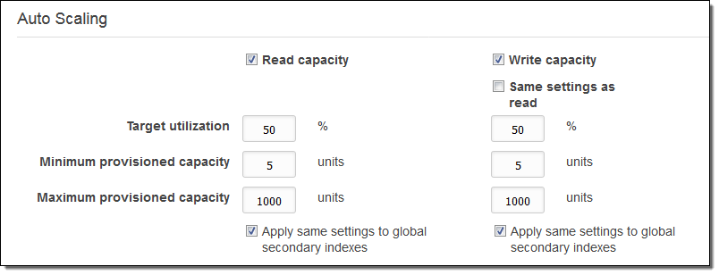 Auto Scaling pour Amazon DynamoDB