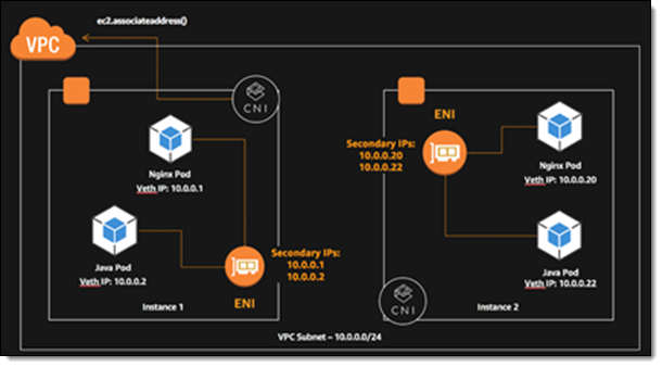 Running Kubernetes On Aws Hotsell | emergencydentistry.com