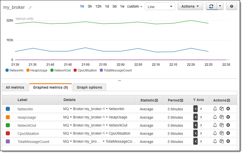 Amazon Mq Managed Message Broker Service For Activemq Aws News Blog