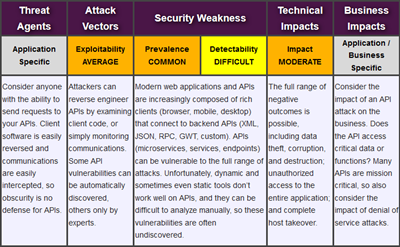 vejspærring lommetørklæde ekstremister Prepare for the OWASP Top 10 Web Application Vulnerabilities Using AWS WAF  and Our New White Paper | AWS News Blog