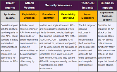 The Top 10 Web Application Firewalls