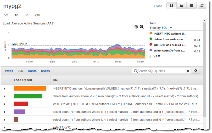 Amazon RDS Performance Insights