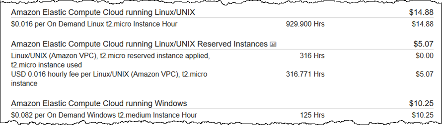 Billing In 6 Minute Increments Chart