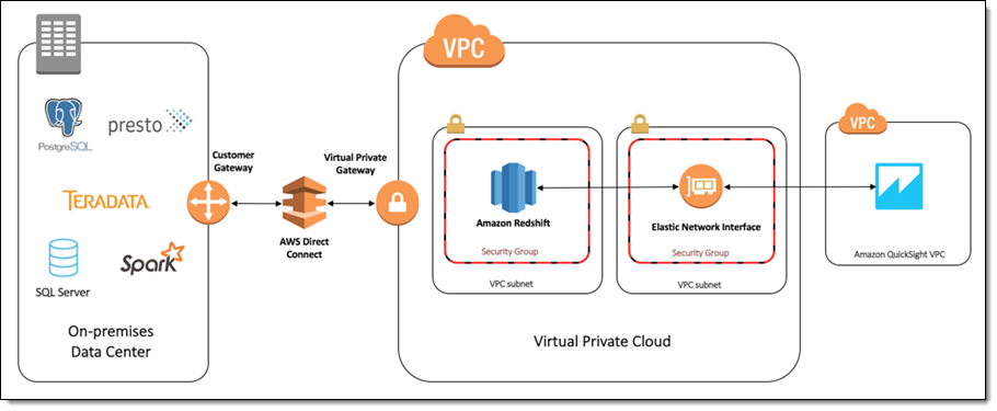 Aws Spectrum Chart