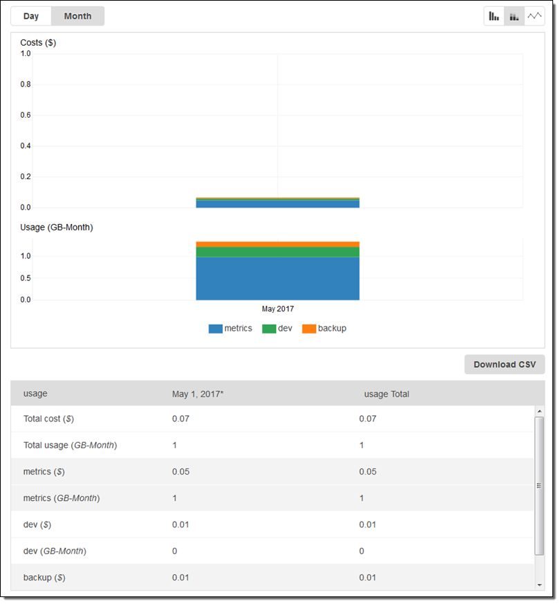 AWS Politique de tag