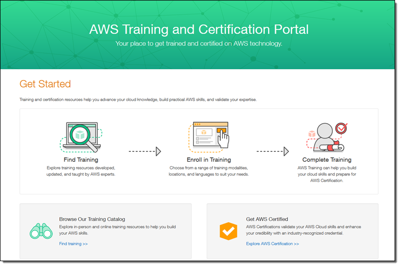 aws training and certification