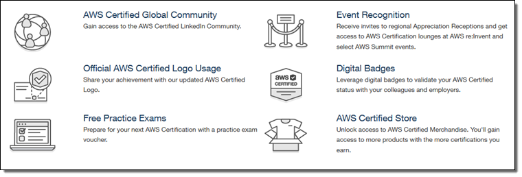 aws merchandise india