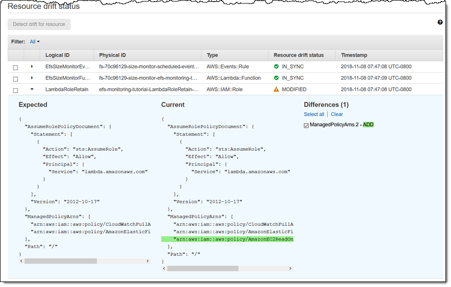 CloudFormation Drift Detection