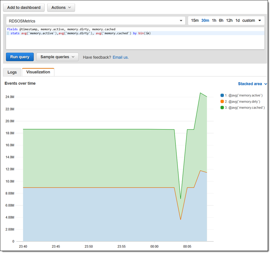 devops guru cloudwatch logs