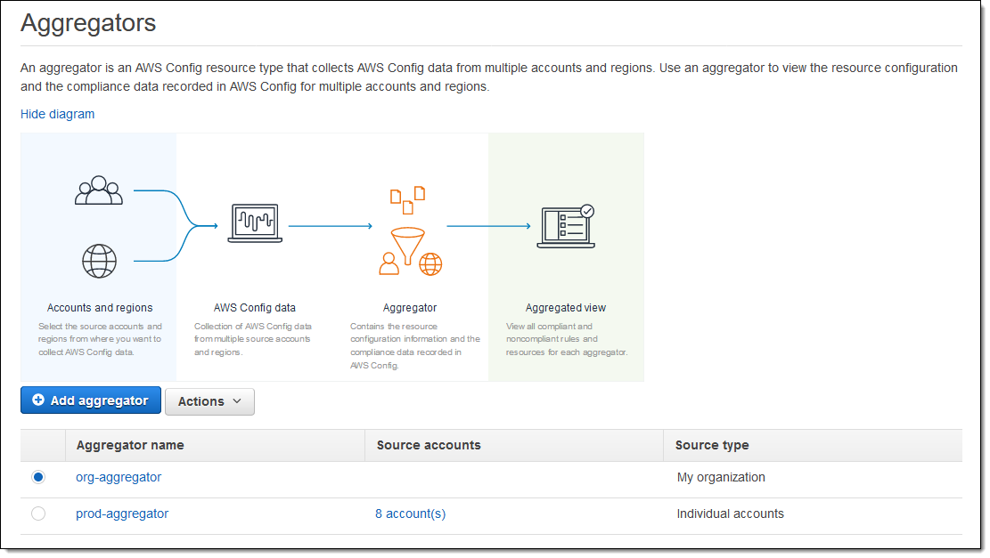 Multiple  Accounts - Why Do It and What Are The Rules