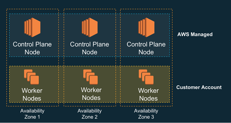 AWS-EKS