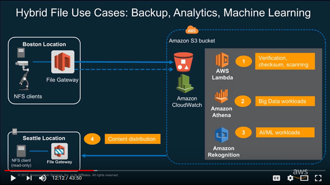 bucket-revetee.storage.googleapis.com/wp-content/u