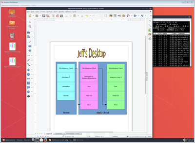 putty linux workspaces