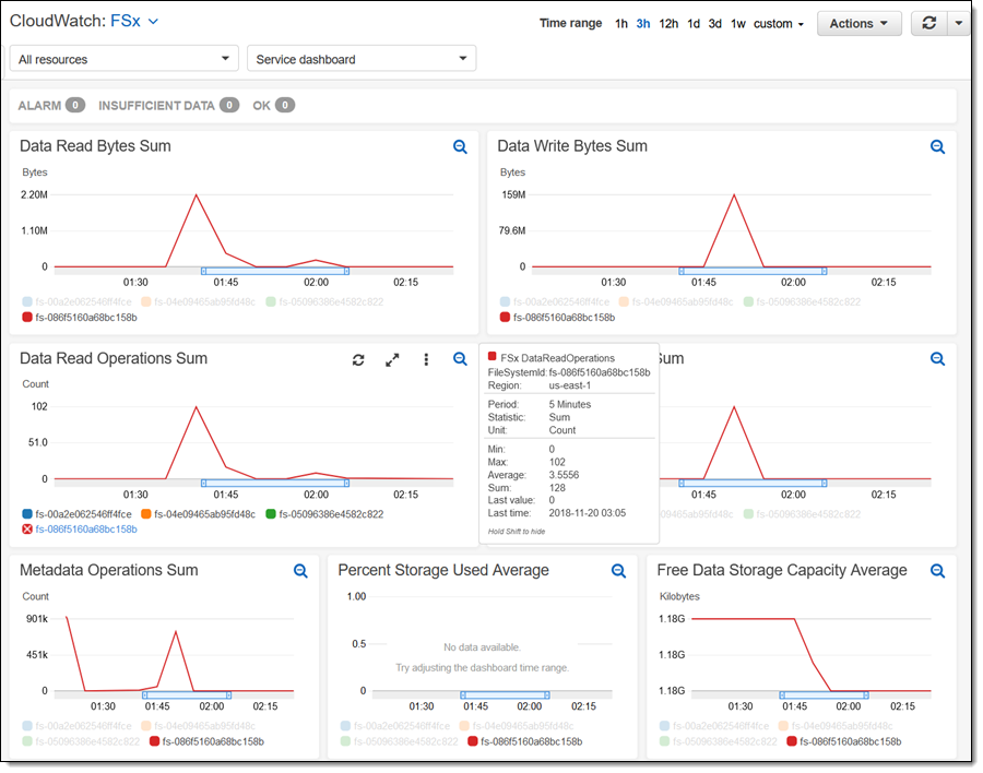 aws fsx lustre