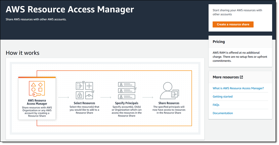 ugentlig geni jubilæum New AWS Resource Access Manager – Cross-Account Resource Sharing | AWS News  Blog