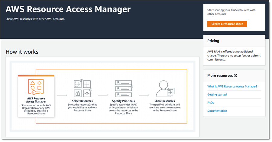 Sharing Access to Your  Account