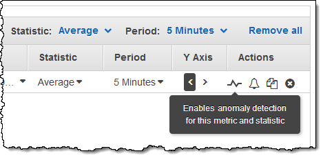 新規 Amazon Cloudwatch Anomaly Detection 異常検出 Amazon Web Services ブログ