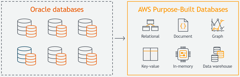 Migration Complete Amazon S Consumer Business Just Turned Off