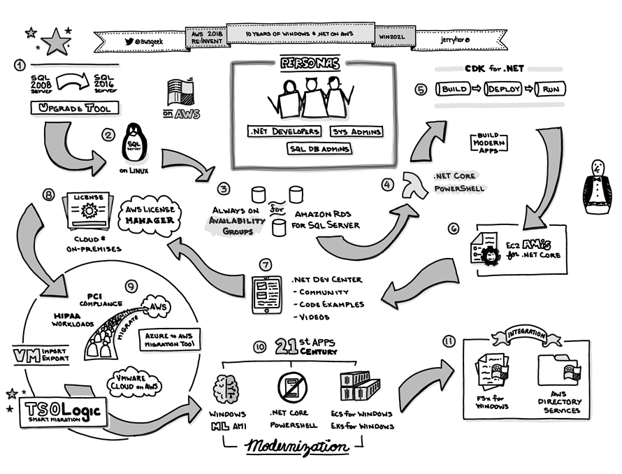 Brad Dickinson | The Wide World of Microsoft Windows on AWS