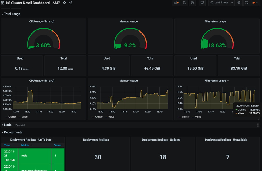 amp_grafana_dash_1.png