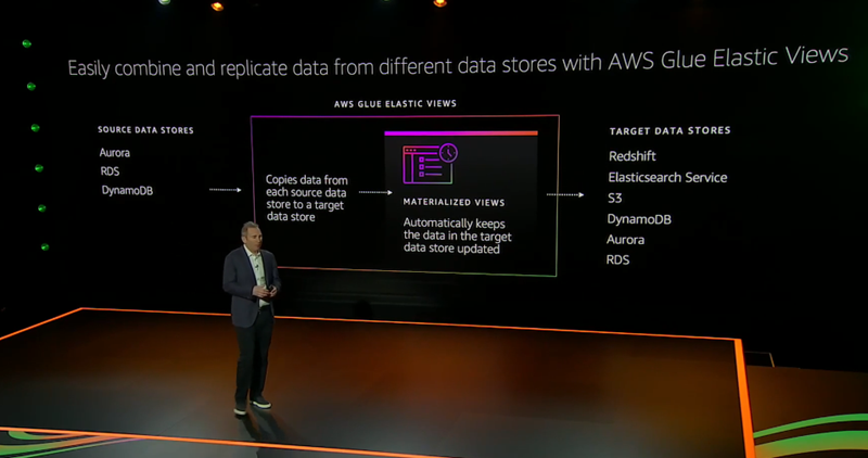 aws keynote 2021