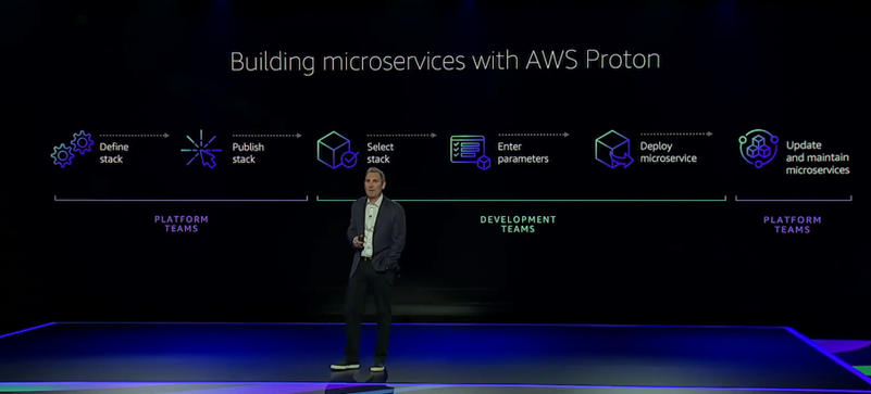 Re Invent 2020 Liveblog Andy Jassy Keynote Aws News Blog