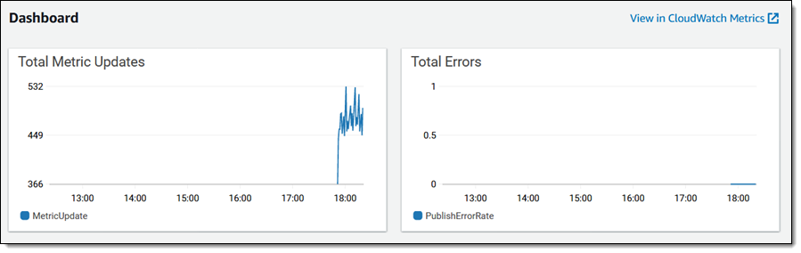 Metrics for the metrics stream