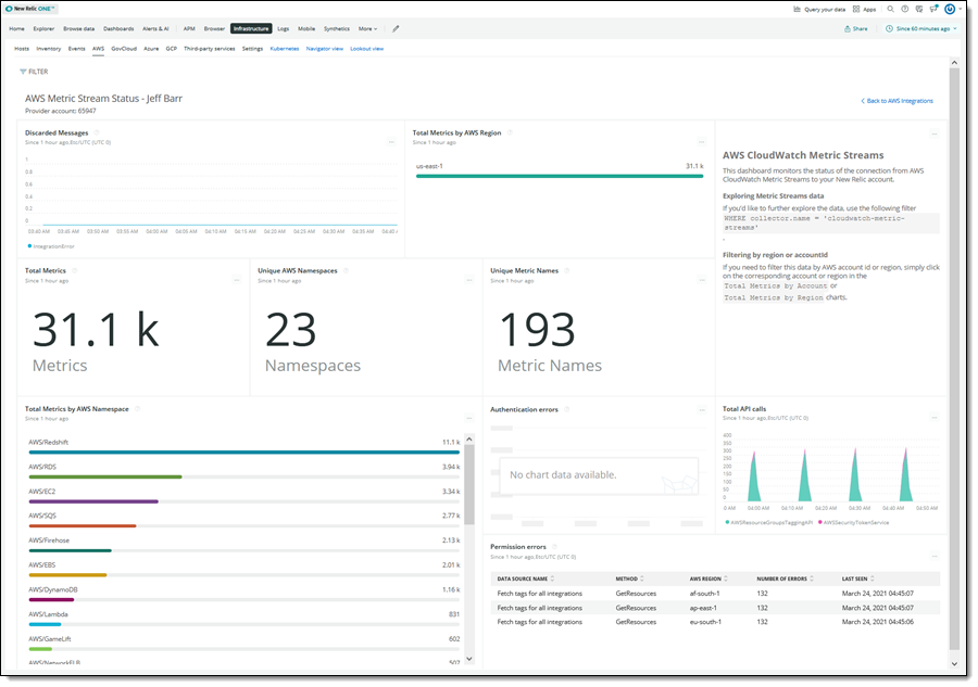 Metrics displayed in the New Relic UI