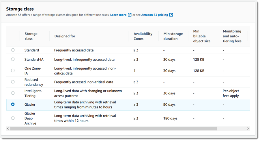 Amazon S3 Glacier 降价 亚马逊aws官方博客