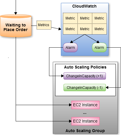 sqs queue metrics