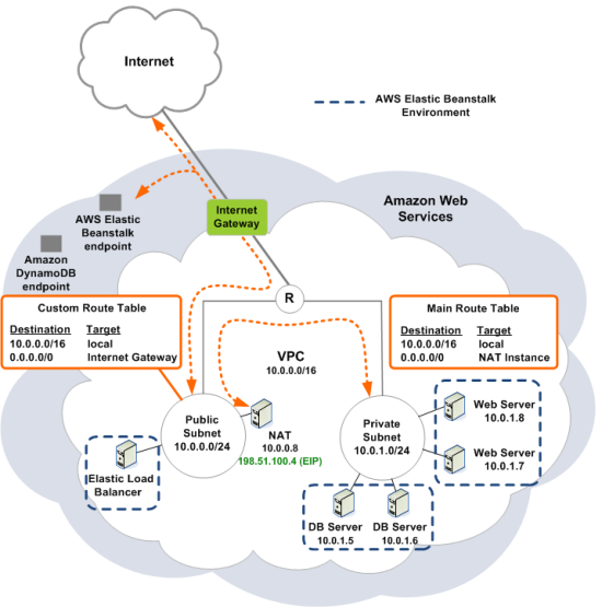 metabase elastic beanstalk