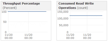 Amazon EC2 | AWS Blog