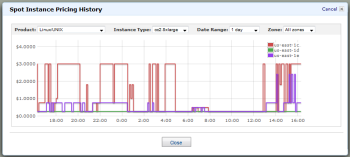 Spot Instance Bid | AWS News