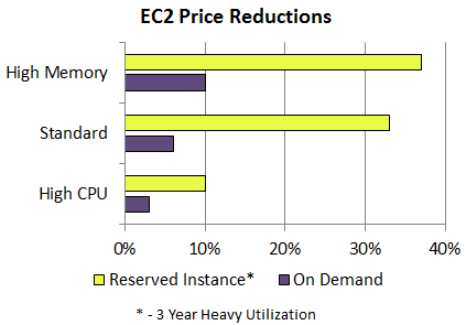 amazon aws ec2 pricing