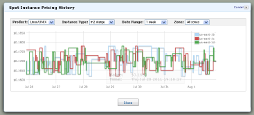 ec2 pricing history