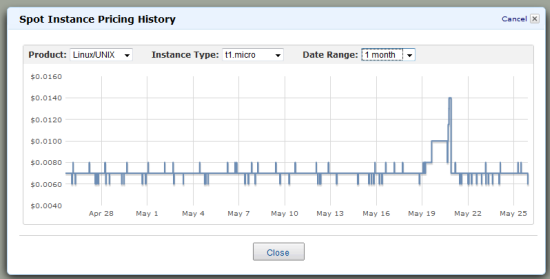 AWS EC2 SPOT