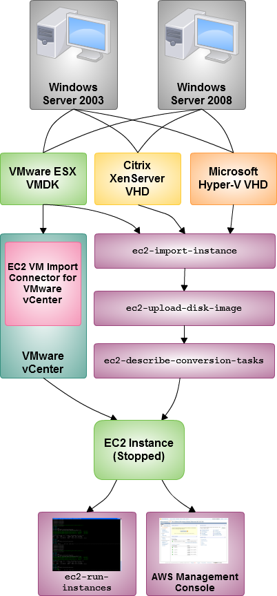 aws export list of ec2 instances